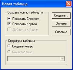 Introducere în instrumentele grafice vectoriale și editarea formelor - stadopedia