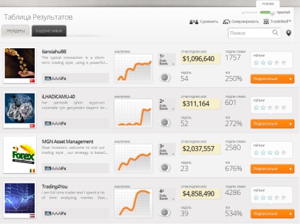 Zulutrade (zulutrade) - recenzii și recenzii