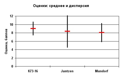 Sunetul condensatoarelor din filtrele sistemelor acustice - 28 noiembrie 2013 - suspendările lui Petra Zodniev -