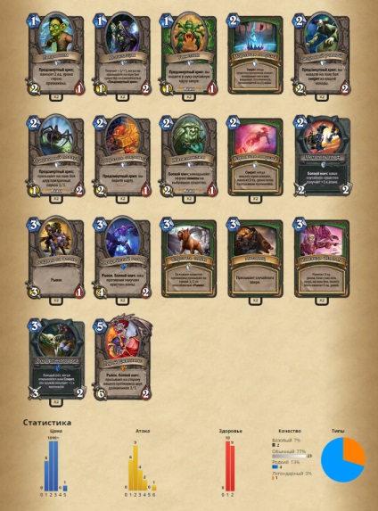 Agresszív arc vadász, útmutató, Hearthstone