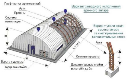 Producție ondulată de carton ondulat, instalare, preț de ansamblu