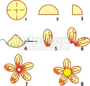 Clasa maestru de flori de satin