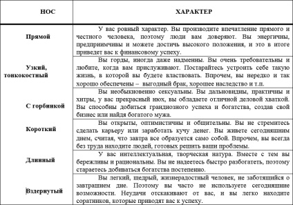 Швидко наводимо особа в порядок перед важливою зустріччю