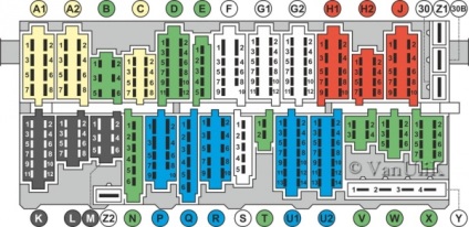 Blocul de siguranțe pe bobinele comerciale б3-б5