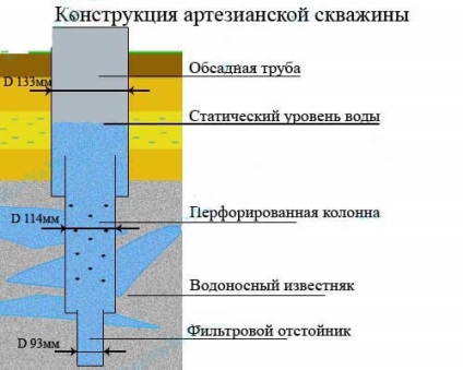 Foraj cu autopropulsie cu autopropulsie