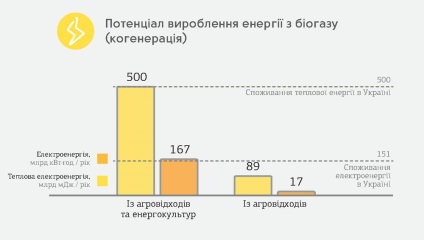 Ce altceva poate fi ars în locul gazului rusesc?