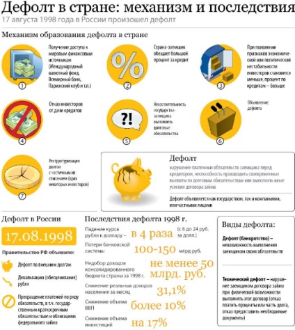 Implicit în 2017 în Rusia