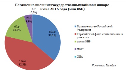 Implicit în 2017 în Rusia