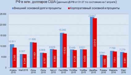 Implicit în 2017 în Rusia