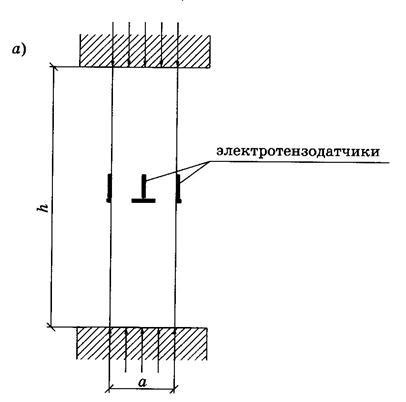 Deformabilitatea forței de beton - stadopedia