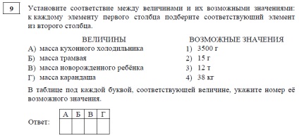 Lucrări de diagnosticare a matematicii pentru clasa 10 (în formatul EGE-2015, nivel de bază) -