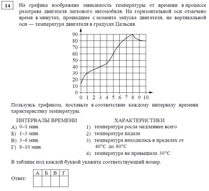 Lucrări de diagnosticare a matematicii pentru clasa 10 (în formatul EGE-2015, nivel de bază) -