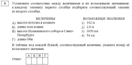 Lucrări de diagnosticare a matematicii pentru clasa 10 (în formatul EGE-2015, nivel de bază) -