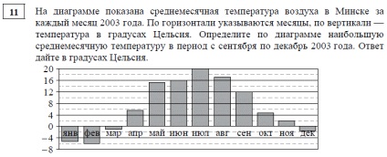 Lucrări de diagnosticare a matematicii pentru clasa 10 (în formatul EGE-2015, nivel de bază) -