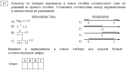 Lucrări de diagnosticare a matematicii pentru clasa 10 (în formatul EGE-2015, nivel de bază) -