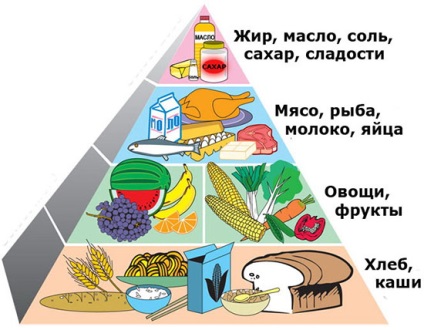 Dieta de la acnee pe fata, baza de nutritie adecvata