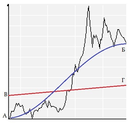 Economia muncii unui avocat