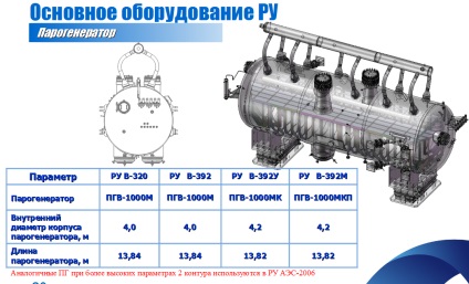 Engineering_en, primul VVER-1200 la un nivel de putere controlat minim