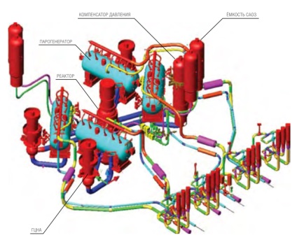 Engineering_ru első VVER-1200 vezérli a minimális teljesítményszint