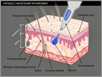 Există vreun rău pentru tatuaje pentru sănătate, tattoografika