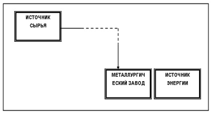 Factori în locația industriei aluminiului din Rusia