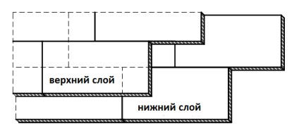 Hidroizolarea acoperișului cu rubitex