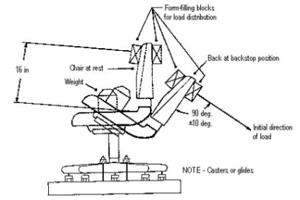 Gost vs. bifma (compararea standardelor)