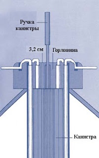 Inseminarea artificială