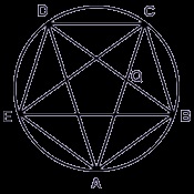 Istoria și proprietățile pentagramei