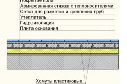 Izolația pentru tipurile de materiale calde de podea (video)