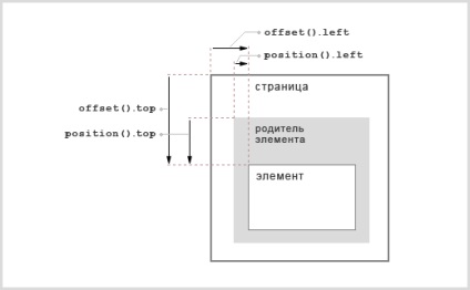 JQuery api bibliotecă de lucru cu proprietăți css, tutorial jquery