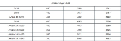 Aashv kábel specifikációk, címkézés, jelölése