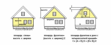 Cum să tăiați un acoperiș gable cu o tehnologie de căptușeală a dispozitivului cu plastic și lemn