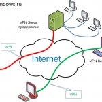 Hogyan felülírhatja egy interfész windows gomb