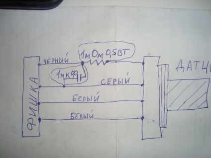 Cum să faci o imagine a unei lovituri