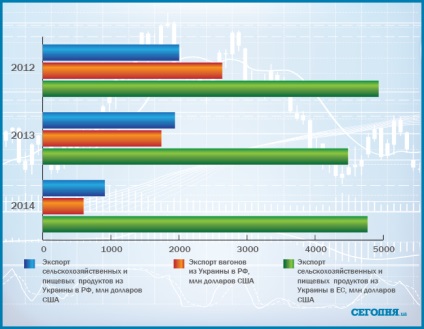 Cum Ucraina este reconstruită pe piața europeană (infographic) - українські реалії