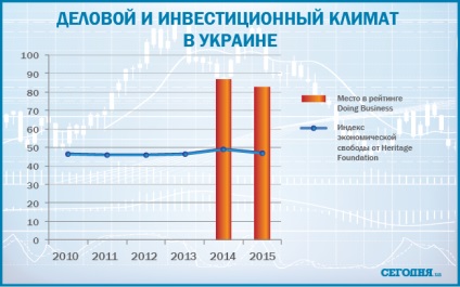 Cum Ucraina este reconstruită de pe piața rusă la Europa (infographic) - totul despre Kiev