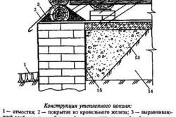 Cum sa izolati placajul de la parter la exterior si in interior