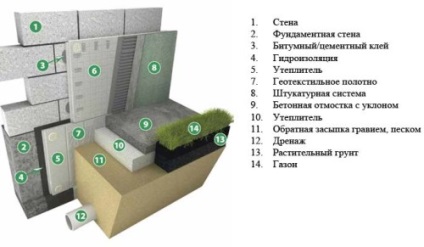 Cum sa izolati placajul de la parter la exterior si in interior