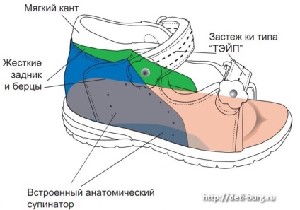 Cum de a alege dimensiunea de pantofi pentru copilul tau, cresc si se dezvolta cu mama ta!