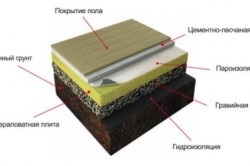 Cum de a alege o caracteristică materiale de izolație podea