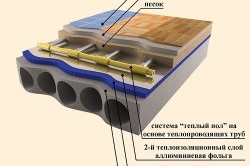 Cum de a alege o caracteristică materiale de izolație podea