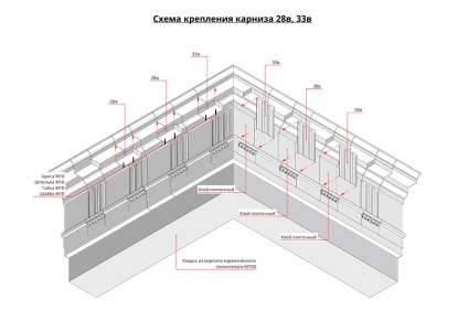 Cornișe de beton din fibră de sticlă (fibre-beton)