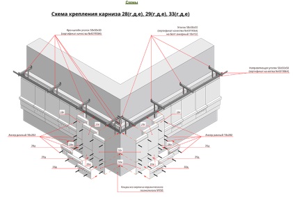 Cornișe de beton din fibră de sticlă (fibre-beton)