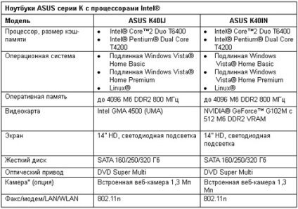 Az asus cég a k sorozat notebookjait mutatja be - kényelem, megbízhatóság, funkcionalitás