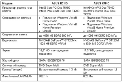 Az asus cég a k sorozat notebookjait mutatja be - kényelem, megbízhatóság, funkcionalitás