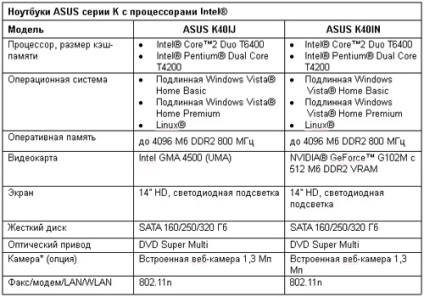 Compania asus prezintă notebook-uri din seria k - confort, fiabilitate, funcționalitate