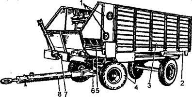 Wagon Трактор универсален KTU-10а - studopediya