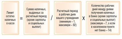 Limita soldului în departamentul de numerar, dacă nu există venituri în numerar