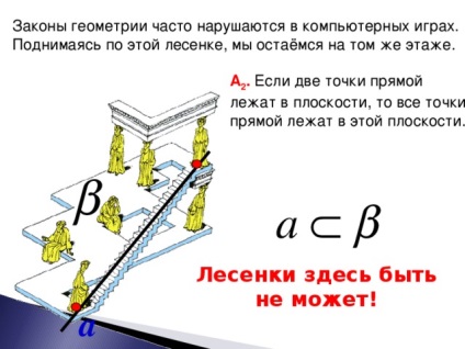 Dezvoltarea metodică a lecției de geometrie în clasa a 10-a - conceptul de polyhedron